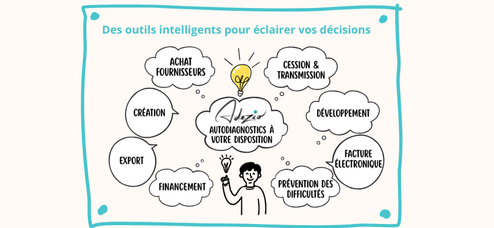 AUTODIAGNOSTICS ADEZIO