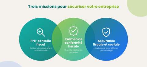 TROIS MISSIONS POUR SECURISER VOTRE ENTREPRISE